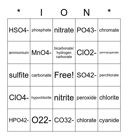 Polyatomic Bingo 2 Bingo Card