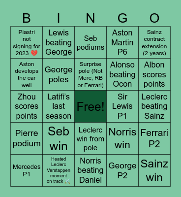 2022 Formula 1 Bingo Card