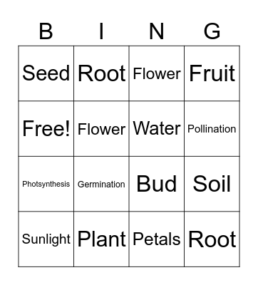 Science 1 Bingo Card
