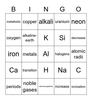 Periodic Table & Elements Bingo Card