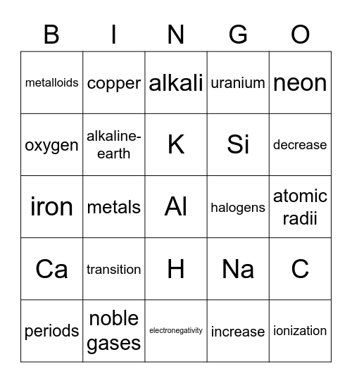 Periodic Table & Elements Bingo Card
