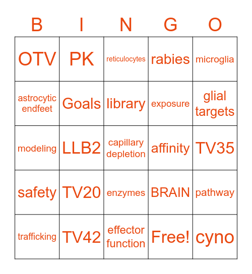 Blood-brain BINGO Card