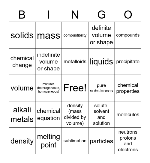 Science vocabulary Bingo Card
