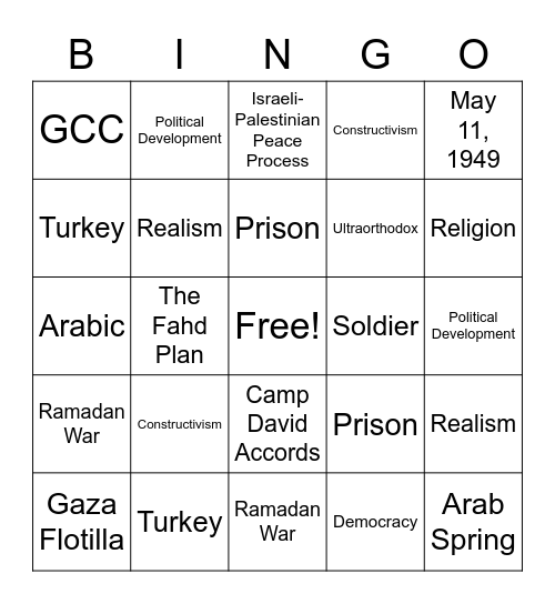 Israel: Political Development Bingo Card