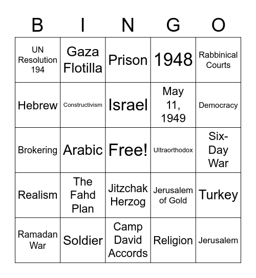 Israel: Political Development Bingo Card