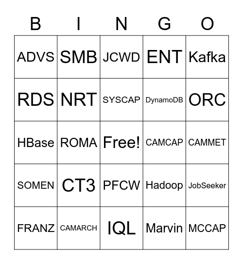 Indeed SysCap Bingo Card