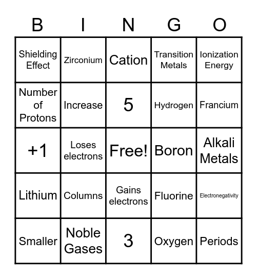 Periodicity Bingo Card