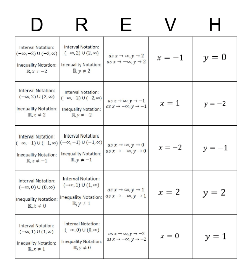 D1: Rational Function Key Features Bingo Card
