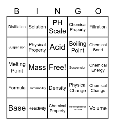 Introduction to Chemistry II Bingo Card