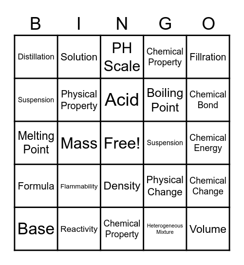 Introduction to Chemistry II Bingo Card