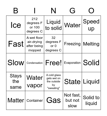 Changes of State Bingo Card