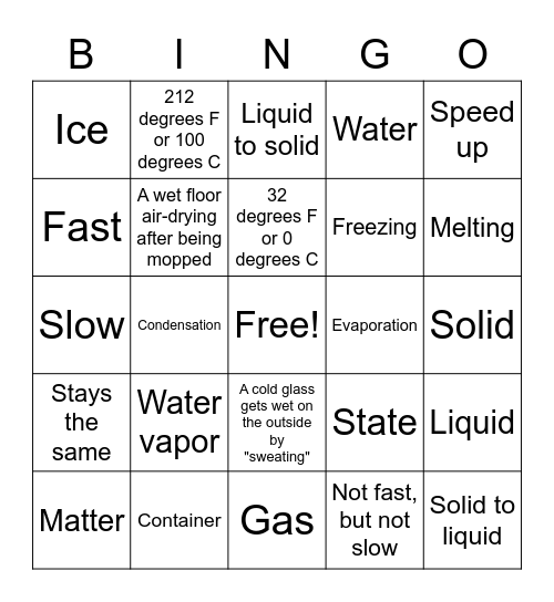Changes of State Bingo Card