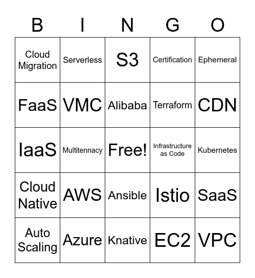 Cloud Bingo Card