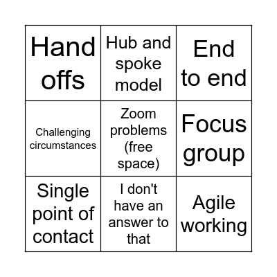 PSD meeting bingo Card