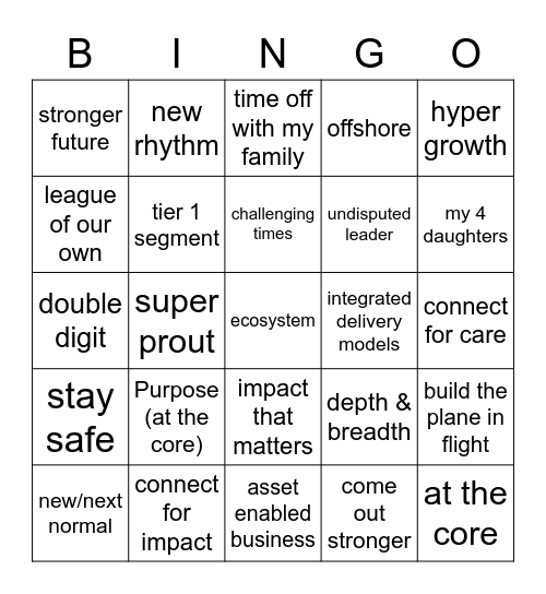 De NaNs bingo Card