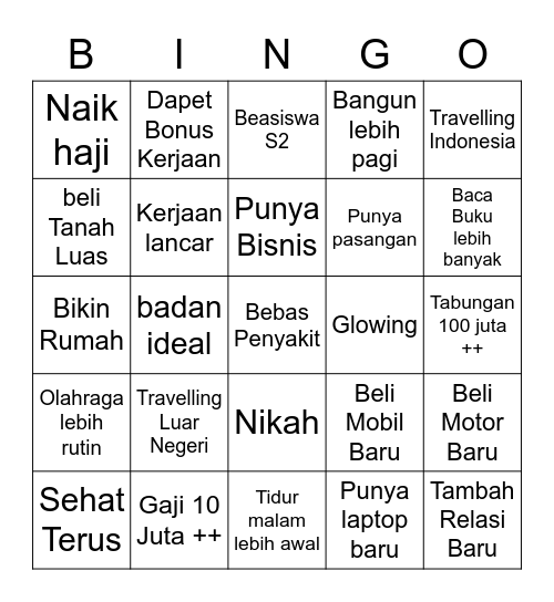 Bingo Pindo Resolusi Bingo Card