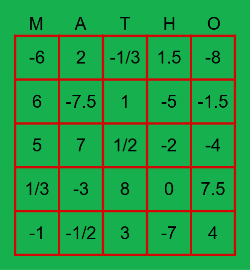 Math 7 Adv:  Review of Equation Solving Game Bingo Card