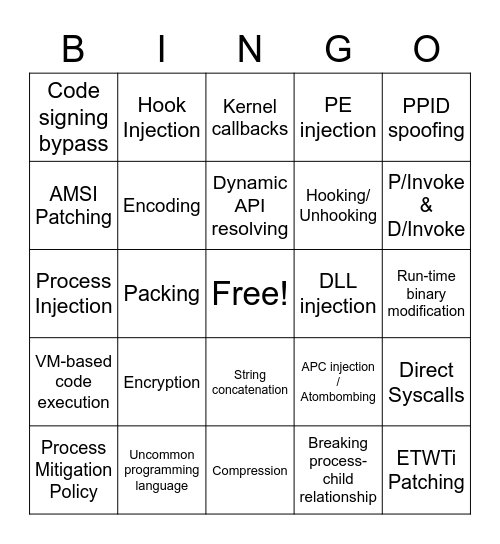 Bypassing AV/EDR bingo Card