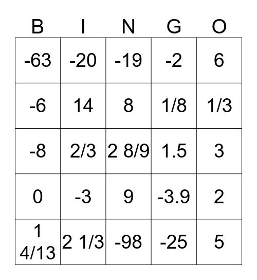 More Solving Equations Bingo Card