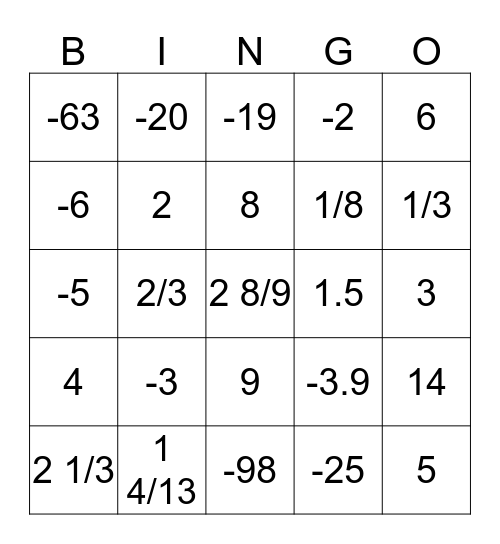 More Solving Equations Bingo Card