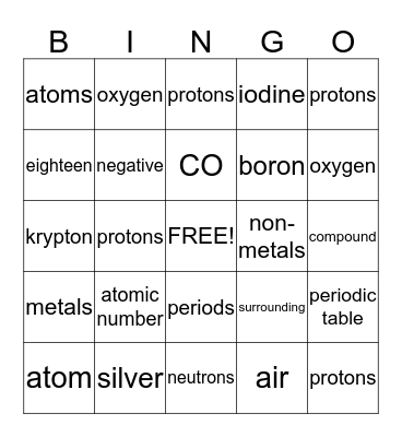 Atoms & Periodic Table Bingo Card