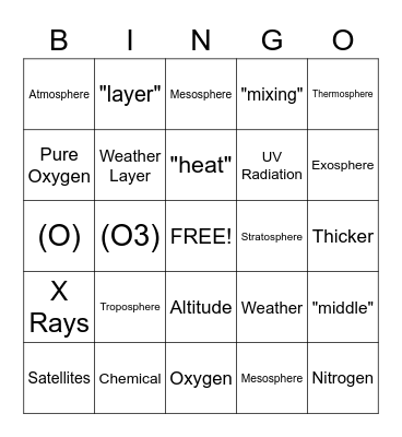Air, Weather, and Earth's Atmospheric Layers Bingo Card