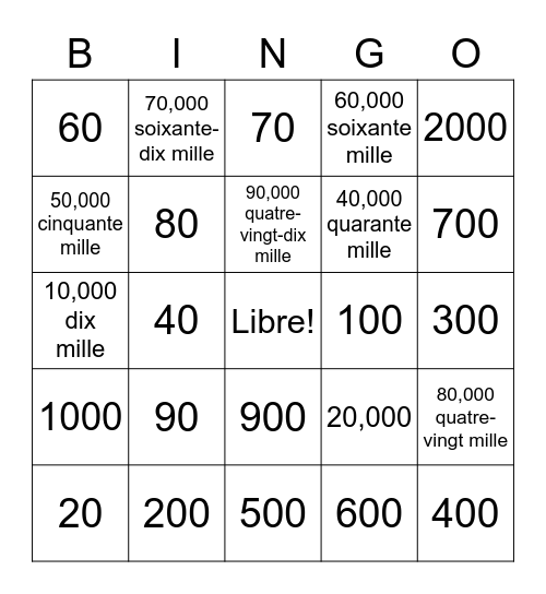 Nombres jusqu'à cent mille Bingo Card