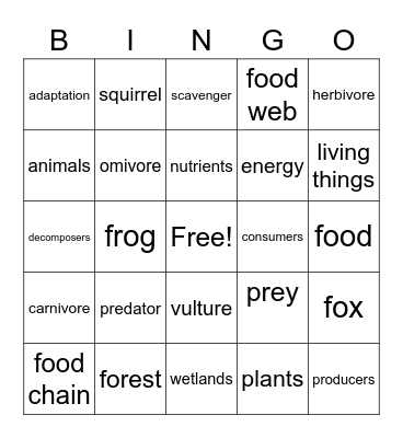 Sharing the planet BINGO Card