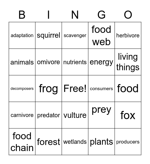 Sharing the planet BINGO Card