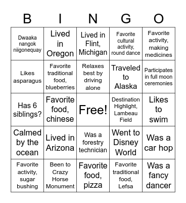 Whos - who @ Aazhoomon (Orange) Bingo Card