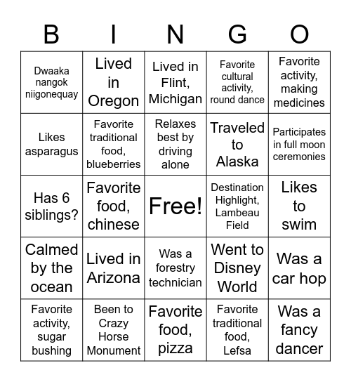 Whos - who @ Aazhoomon (Orange) Bingo Card