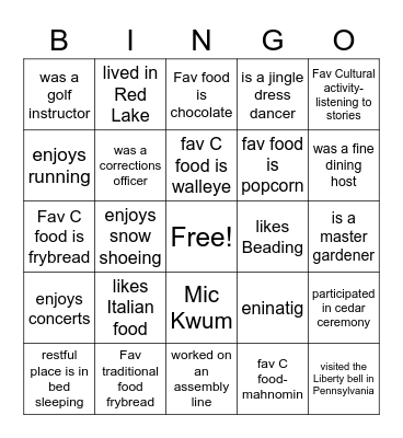 Whos - Who @ Aazhoomon (Blue) Bingo Card