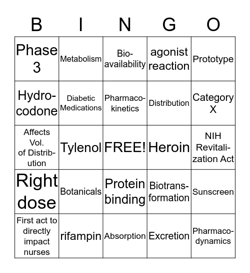 Pharmacology Overview Bingo Card