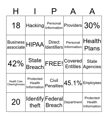 HIPAA Bingo Card