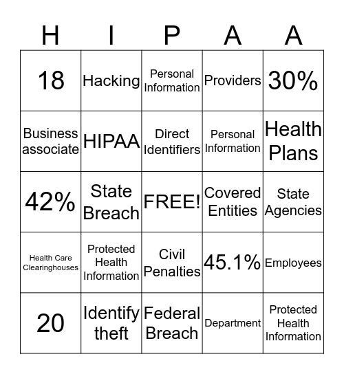 HIPAA Bingo Card