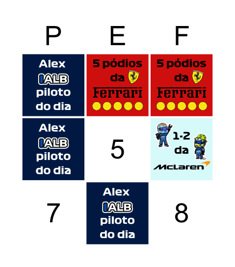 F1 2022 previw Bingo Card