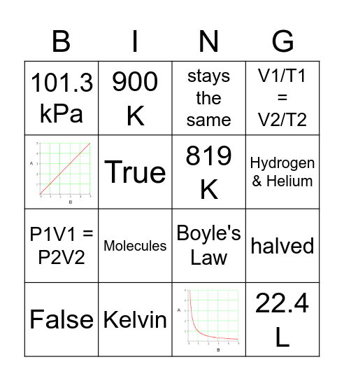 Gas Laws Bingo Card