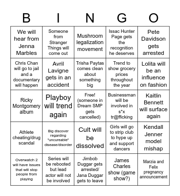 2022 predictions 2 Bingo Card