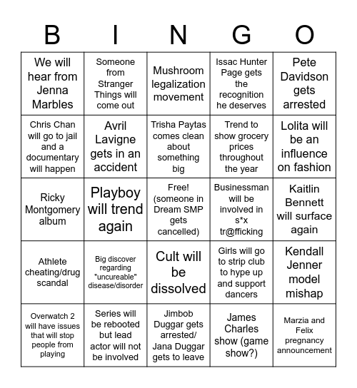 2022 predictions 2 Bingo Card