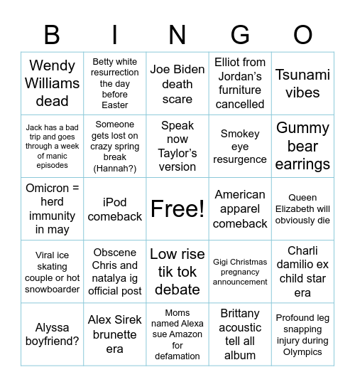 2022 PREDICTIONS Bingo Card