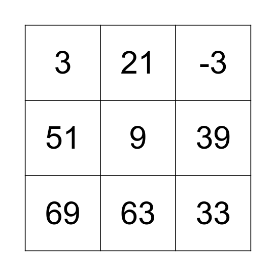 f(x) = 6x - 15 Bingo Card