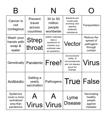 Pathogens Review Bingo Card