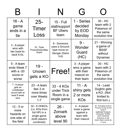 The funny Bingo Card