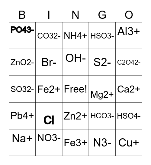 Polyatomic ions Bingo Card