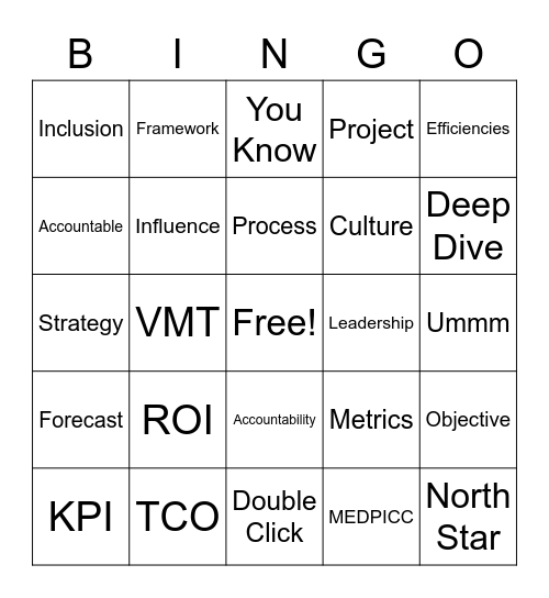 Manager Interview Bingo Card