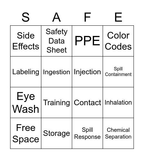 Chemical Safety Bingo Card