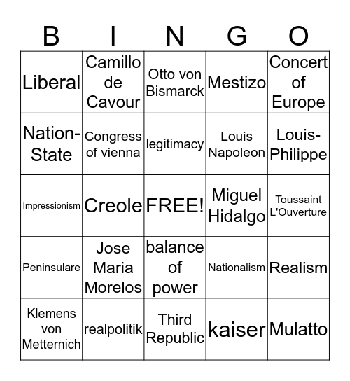 Congress of Vienna and Nationalism Bingo Card