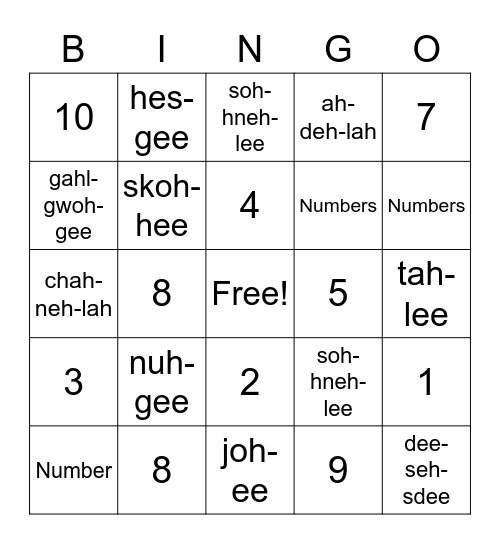 Cherokee bingo numbers Bingo Card