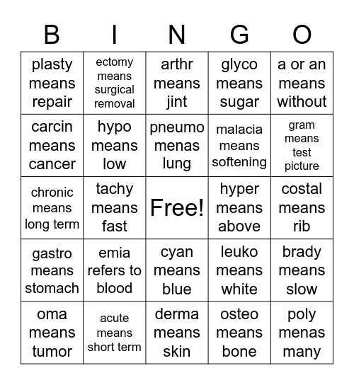 Medical Terminology Bingo Card