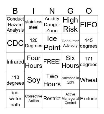 Servsafe Bingo  Bingo Card